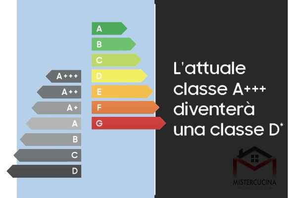 Nuove etichette elettrodomestici Nuove etichette elettrodomestici